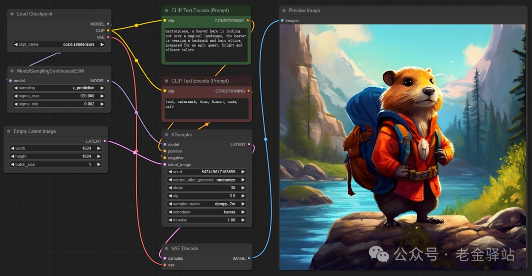 图像生成的未来:Stability AI的CosXL模型 图像生成的未来:Stability AI的CosXL模型